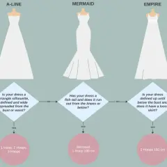 Hochzeitskleider-Guide: Von schmal bis voluminös. Finde den perfekten Reifrock für deinen Traum in Weiß.