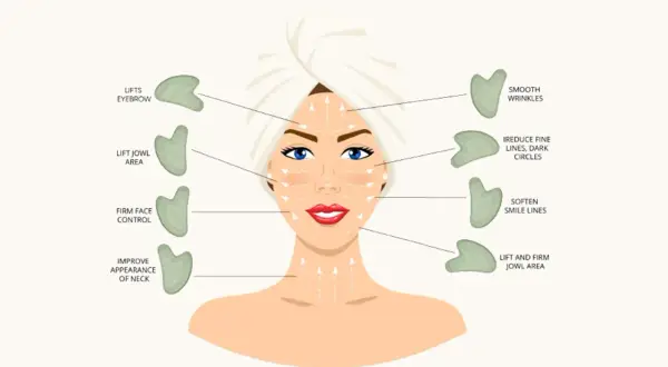 Illustration zeigt die Gua Sha Anwendung im Gesicht zur Straffung, Glättung von Falten und Verbesserung des Hautbildes.